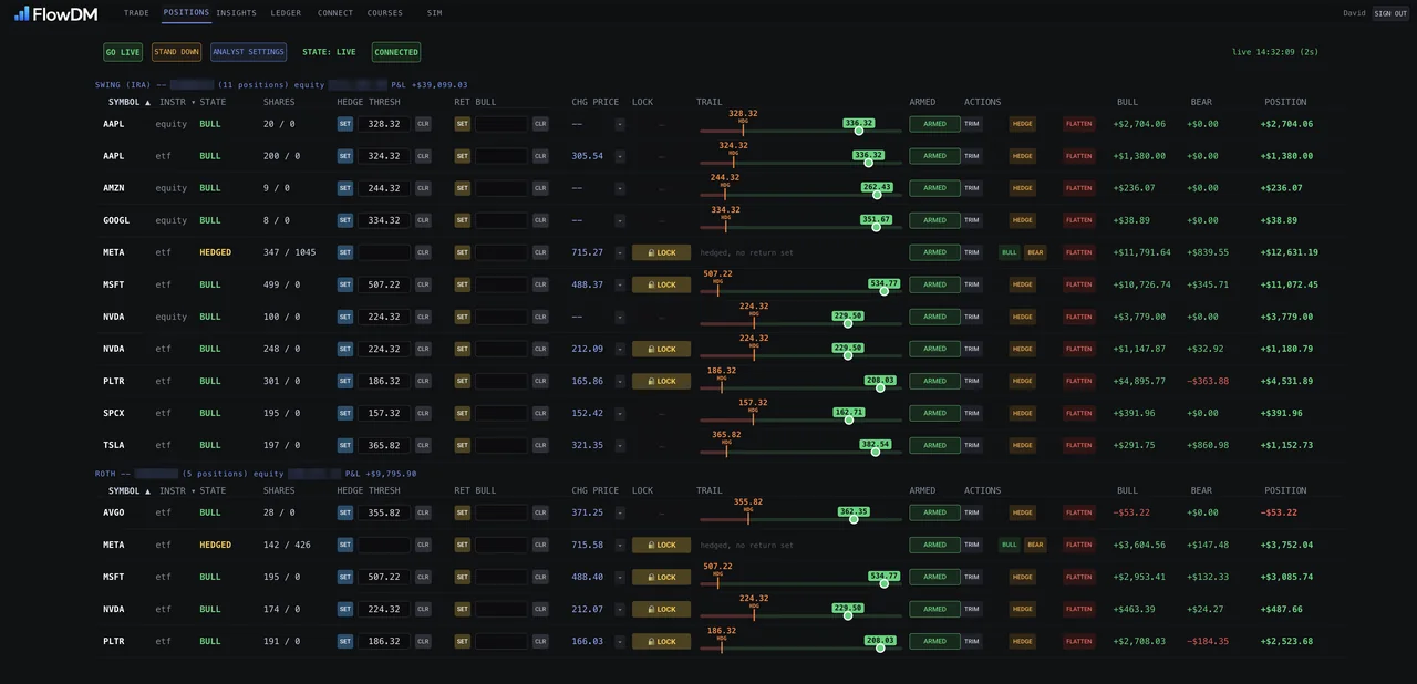 The FlowDM Positions overview listing each holding with its hedge threshold and current state.