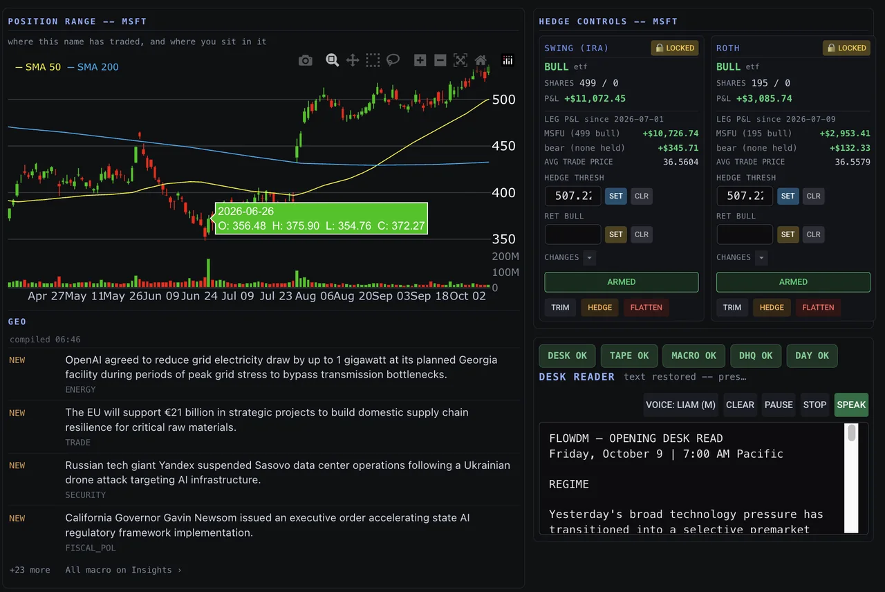 The Desk Analyst workspace inside the FlowDM terminal.