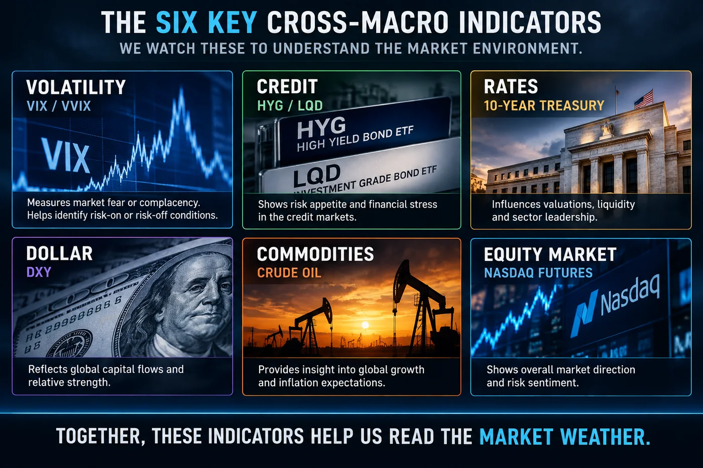 Cross-Macro Overview